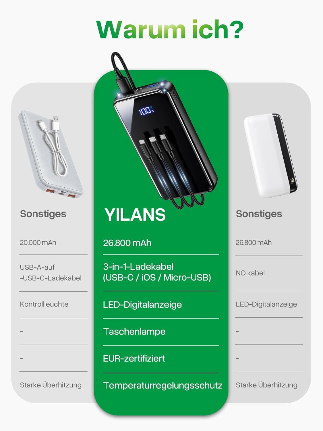 26,800mAh Fast Charging Power Bank