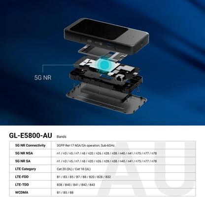 Wi-Fi 7 5G Mobile Router with eSIM & Dual SIM