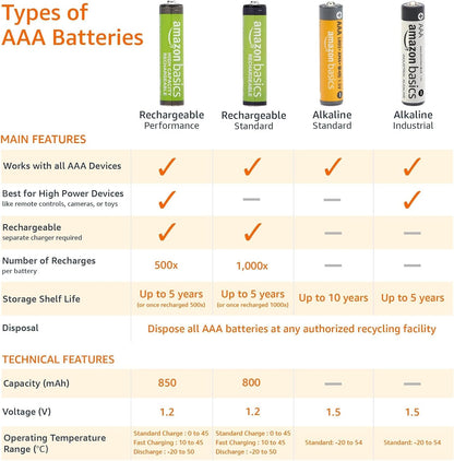 AAA Alkaline Batteries – 36 Pack
