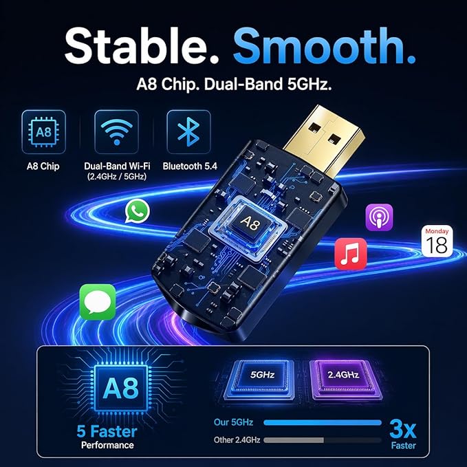 Wireless Car Connectivity Adapter